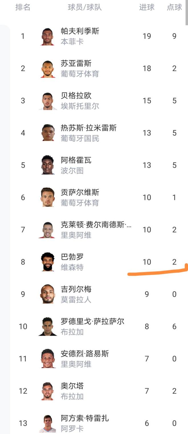 包含赛前葡萄牙体育调整名单以备葡超，绝杀压哨环节打磨，震撼外界，医务组通报恢复的词条